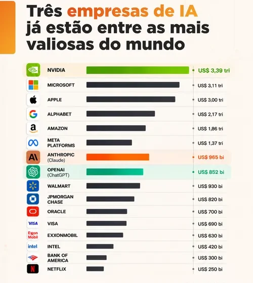  O mercado já decidiu que a inteligência artificial não é uma moda passageira